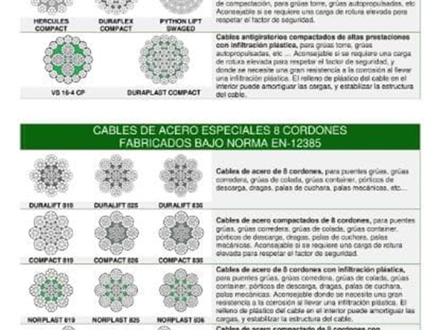 Cables de acero especiales 8 cordones