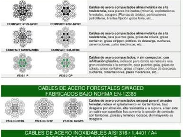 Cables de acero forestales Swaged