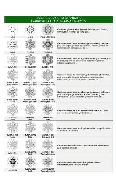 Foto 3 Cables de acero Standard