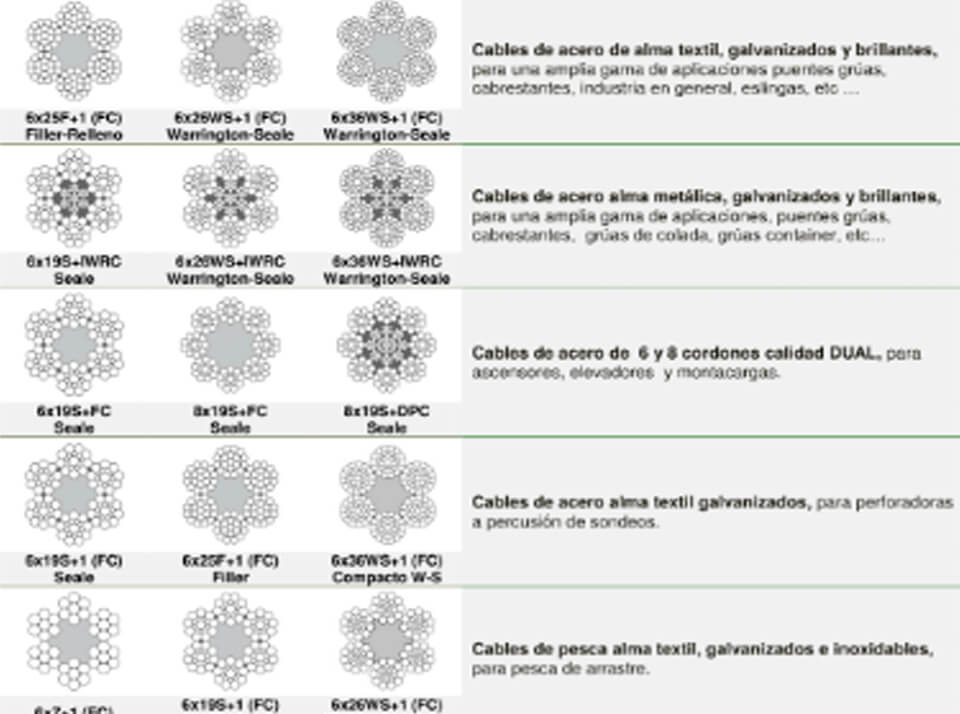 Cables de acero en Ferrol